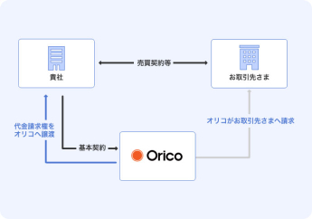 ご利用までの流れ
