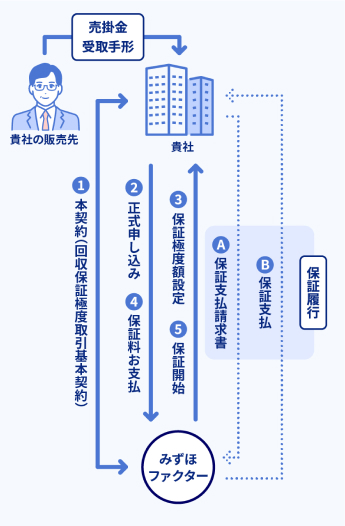 ご利用までの流れ