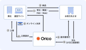 ご利用までの流れ
