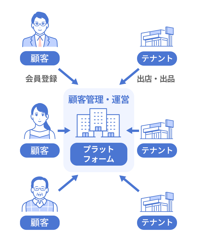 図1
