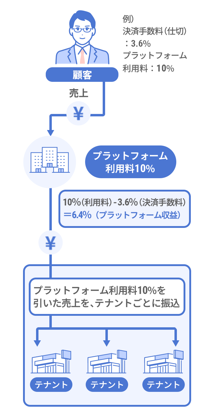 図2