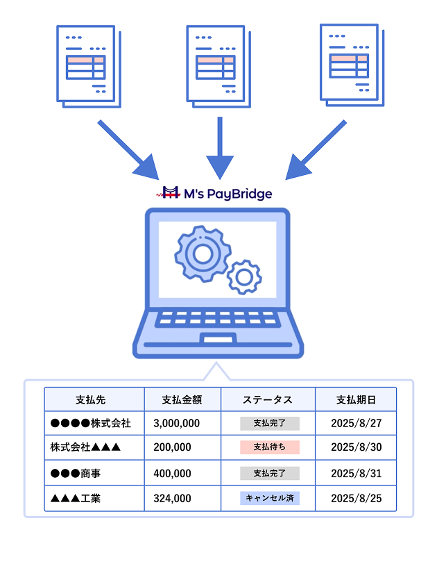 ポイント1 支払管理の効率化