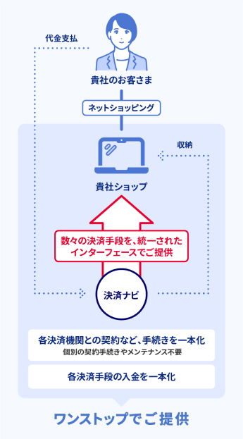 サービス概要