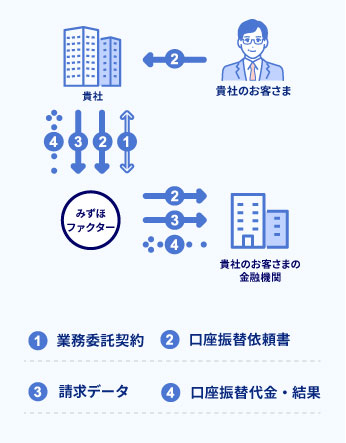 サービス概要