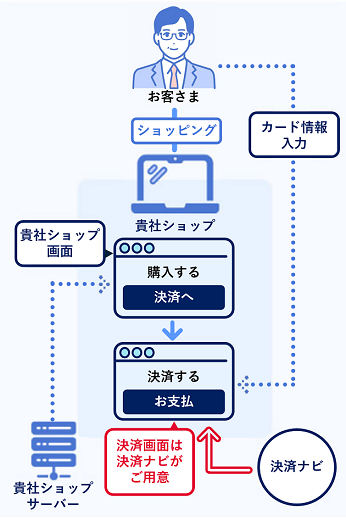 画面連携型