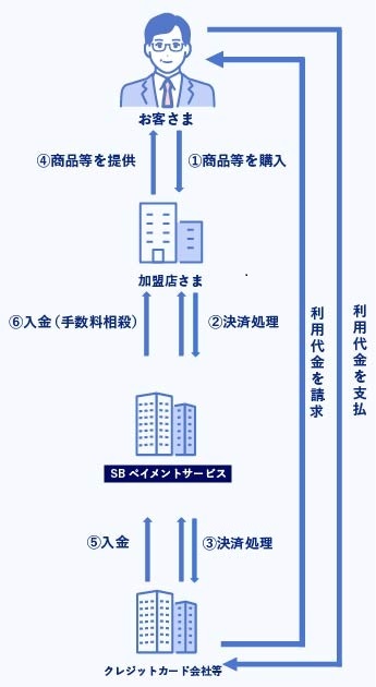 サービス概要