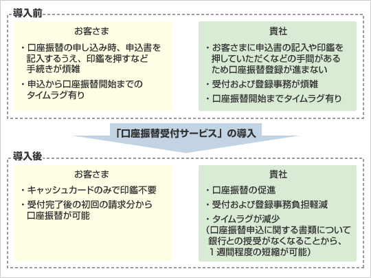 メリット