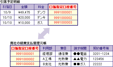 サービスの概要