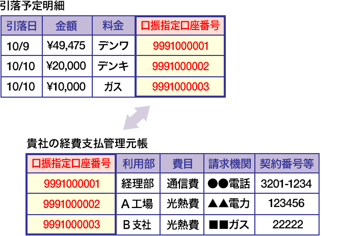 PE71: みずほ クレジット 引き落とし 日