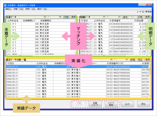 マッチング機能