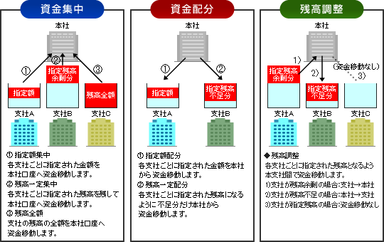 ご利用可能メニュー