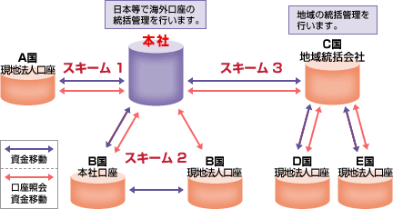 みずほグローバルe-バンキング 活用例スキーム図