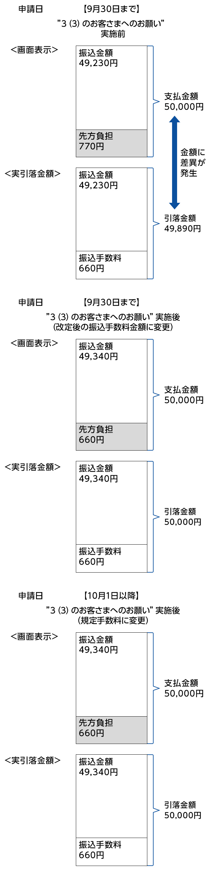 振込手数料改定に伴う法人向けebサービスに関するご案内 みずほ銀行