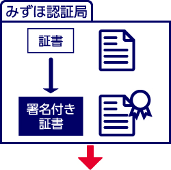 証書貸付のケース2