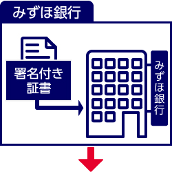 証書貸付のケース3