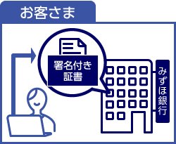 証書貸付のケース4