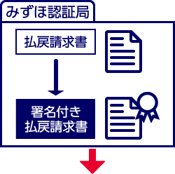 特別当座貸越のケース2