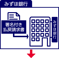 特別当座貸越のケース3
