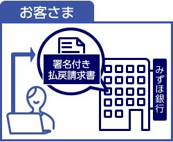 特別当座貸越のケース4