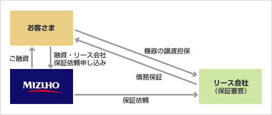 既存設備口の仕組み