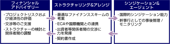 みずほ銀行が提供するサービスのイメージ図