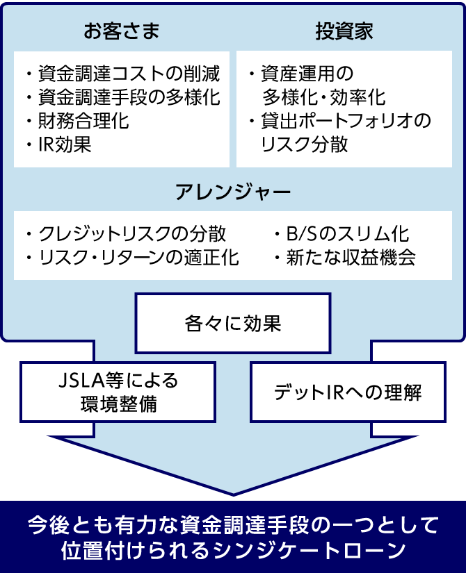 函館山ロープウェイ 株 に対し メザニンファイナンス実施およびシンジケート・ローン組成