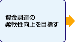 資金調達の柔軟性向上を目指す