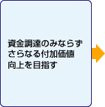 資金調達のみならず更なる付加価値向上を目指す