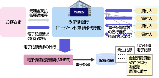 電シローの仕組み