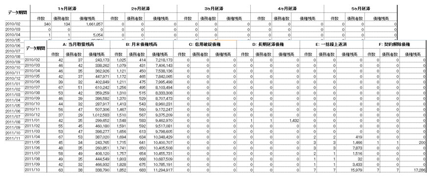 拡大図（母体債権分析表（ヒストリカル分析表））