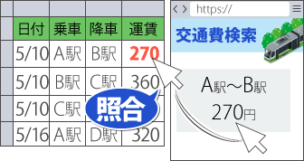 図表8