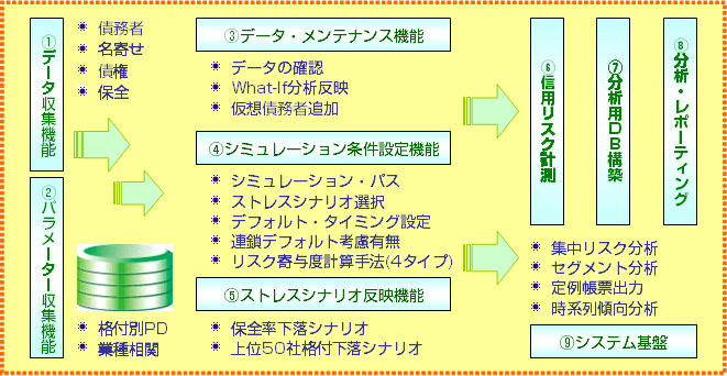拡大図（主な機能）