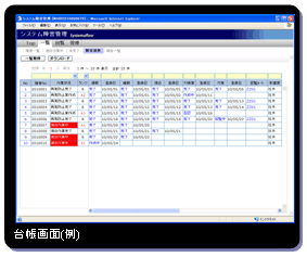 品質是正処置業務の管理機能 台帳画面（例）