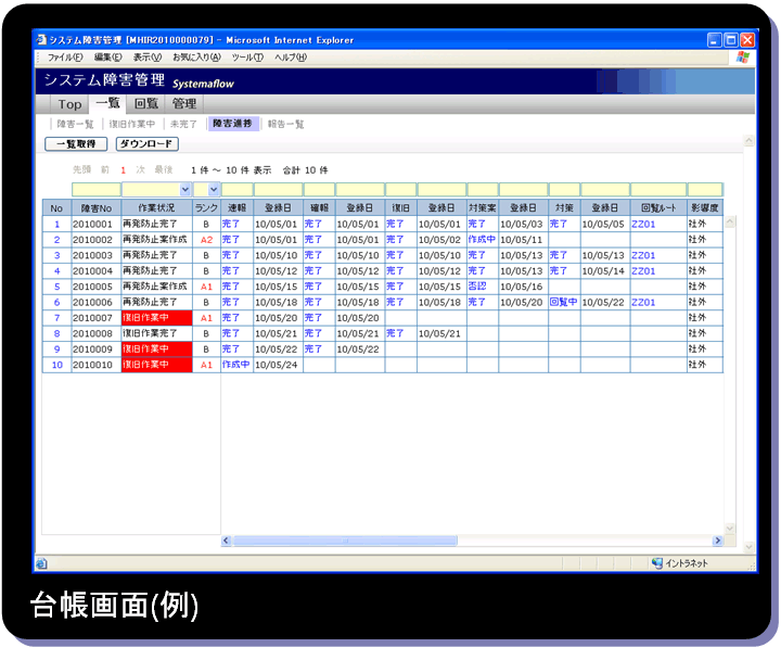 拡大図（品質是正処置業務の管理機能 台帳画面（例））