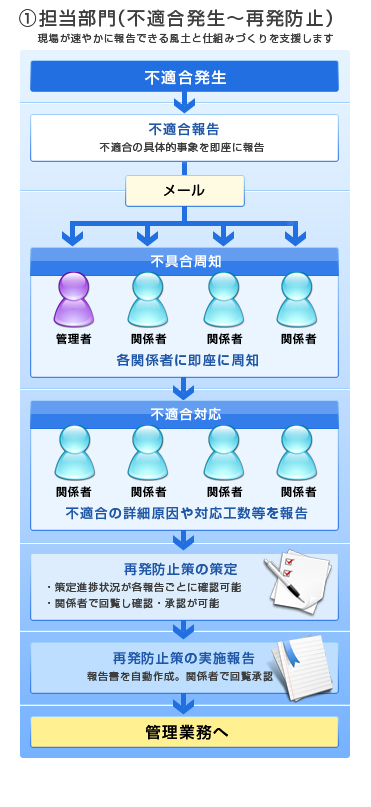 図表1