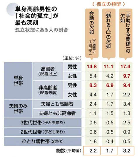 図1