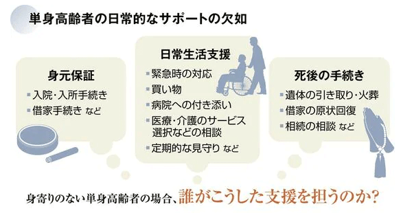 図2