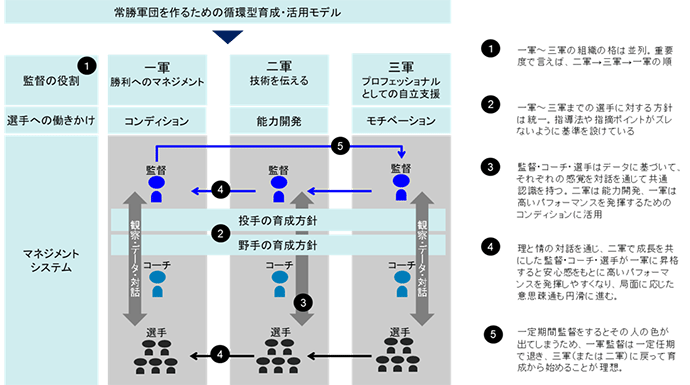 図1