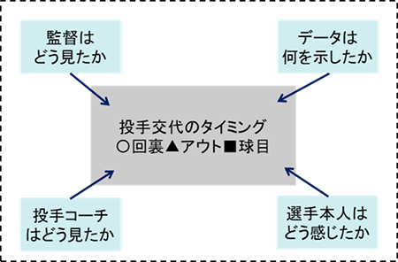 図2