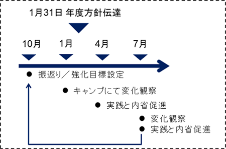 図3