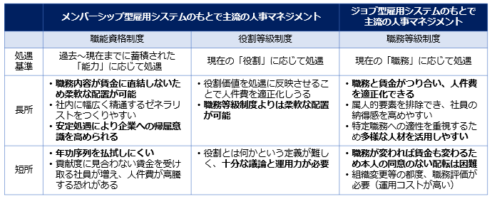 図表1