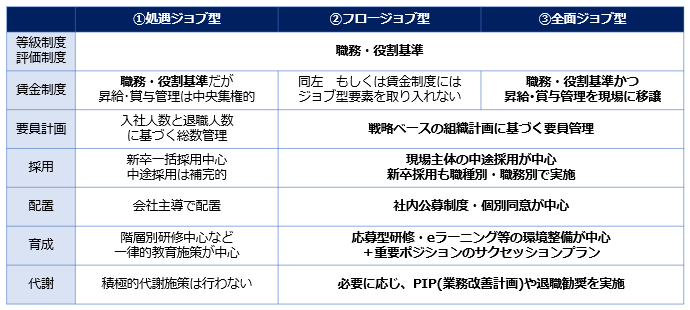図表2