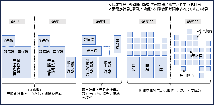 図表3