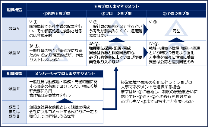 図表4