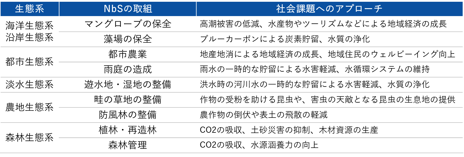 図1
