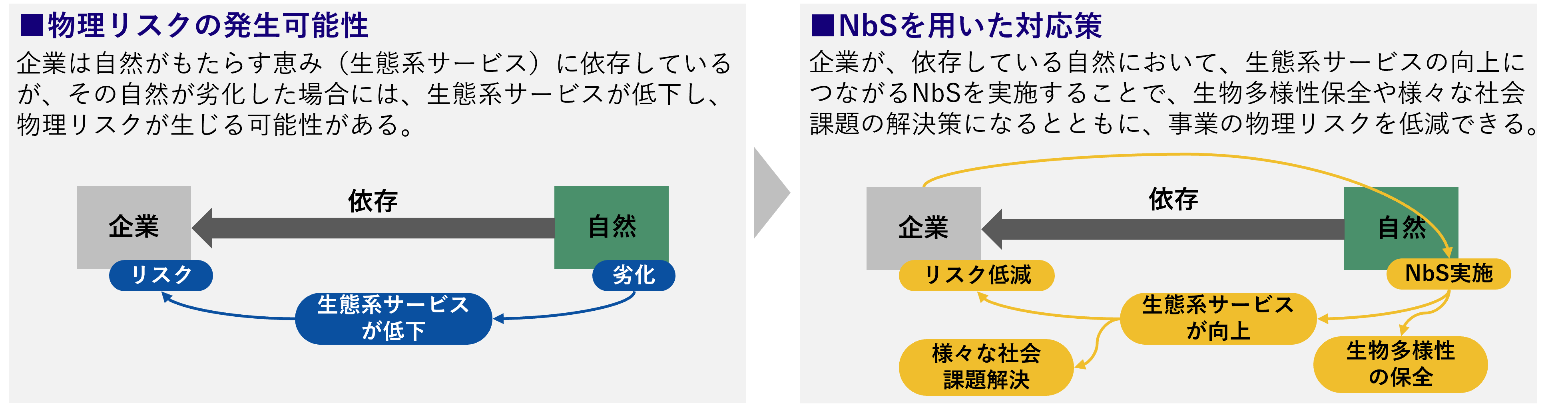 図2