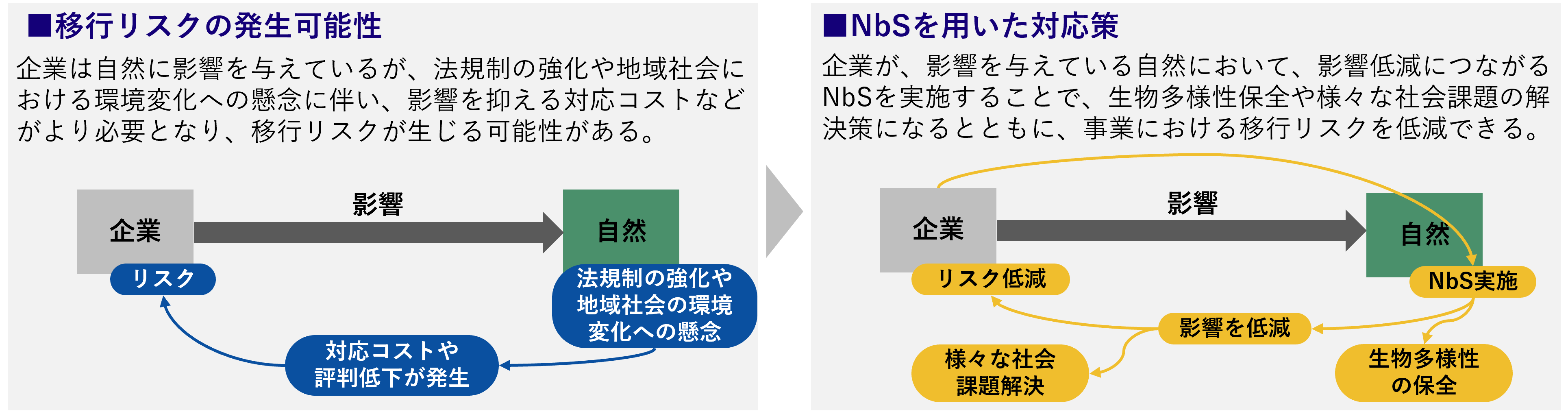図3