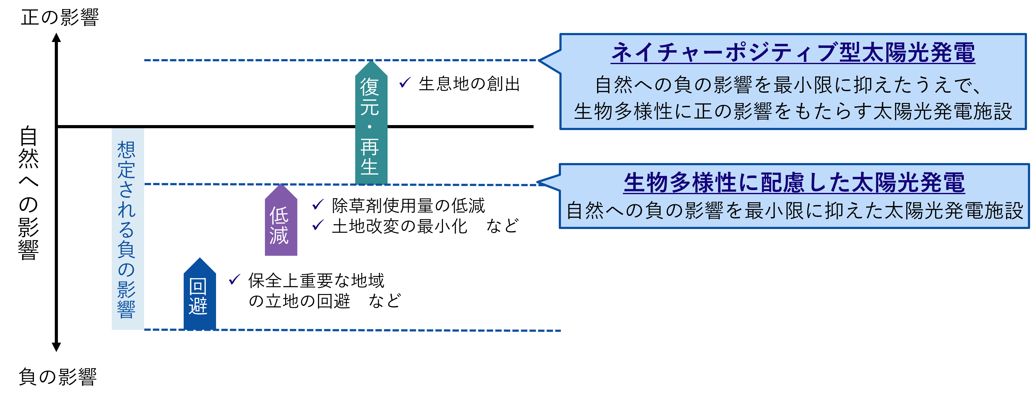 図1