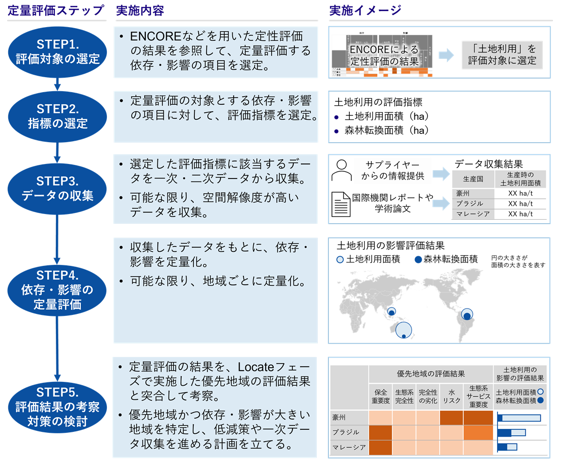 図表1