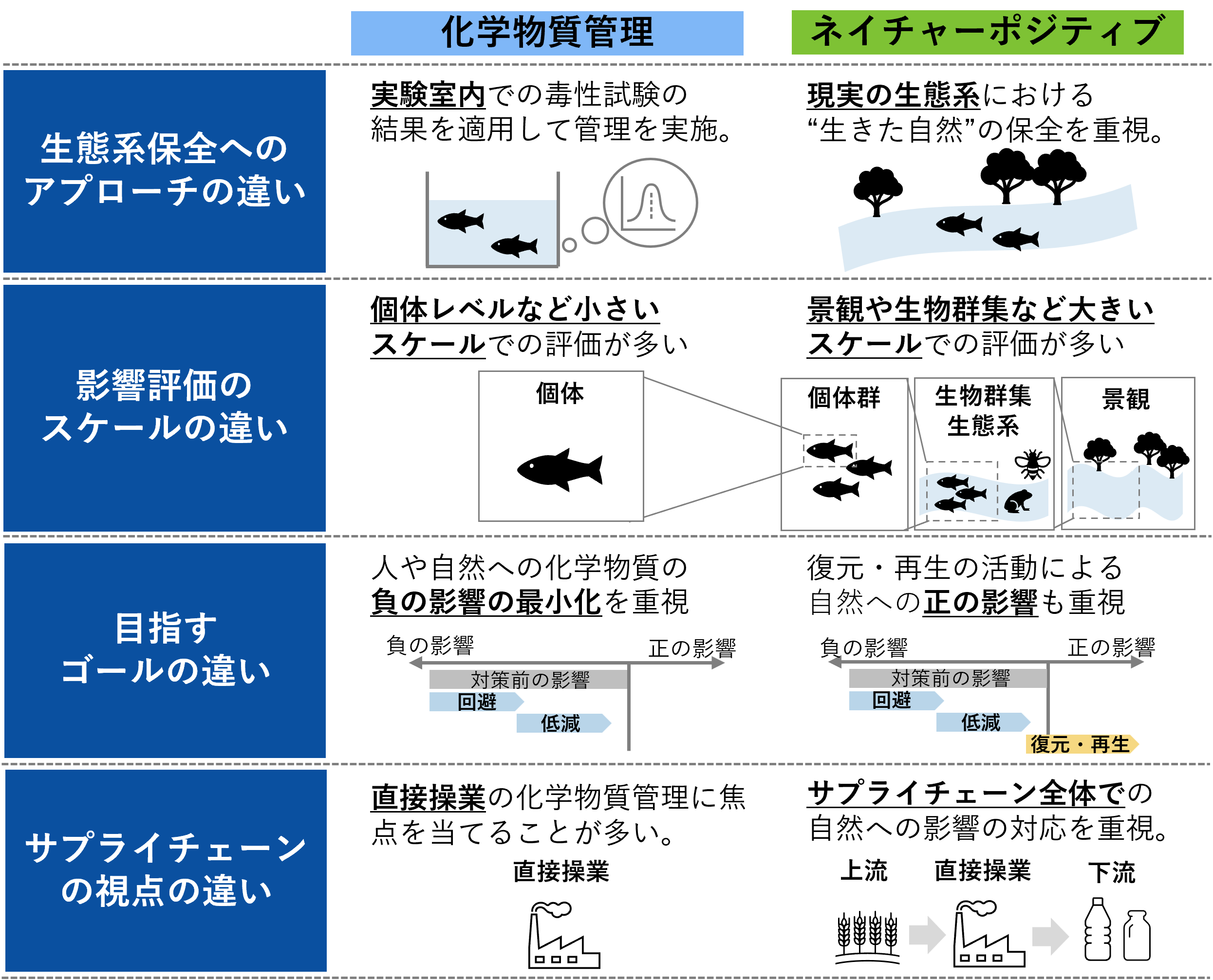 図表1